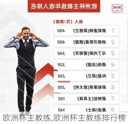 欧洲杯主教练,欧洲杯主教练排行榜