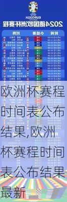 欧洲杯赛程时间表公布结果,欧洲杯赛程时间表公布结果最新