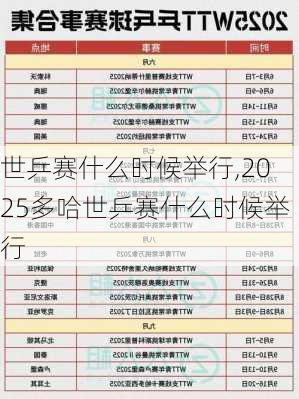 世乒赛什么时候举行,2025多哈世乒赛什么时候举行