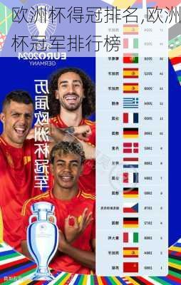 欧洲杯得冠排名,欧洲杯冠军排行榜