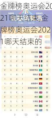 金牌榜奥运会2021哪天结束,金牌榜奥运会2021哪天结束的