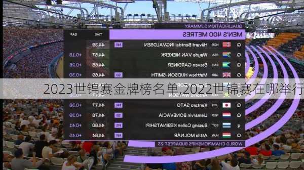 2023世锦赛金牌榜名单,2022世锦赛在哪举行