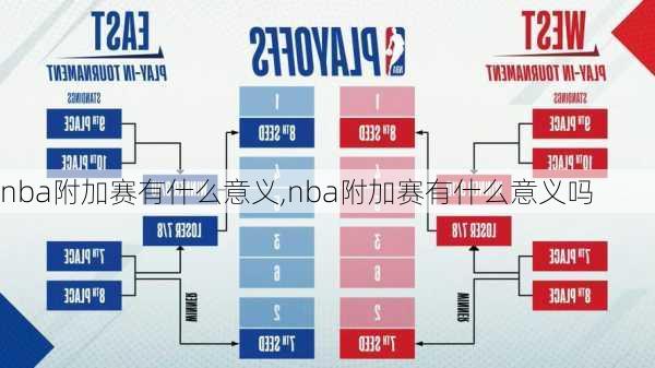 nba附加赛有什么意义,nba附加赛有什么意义吗