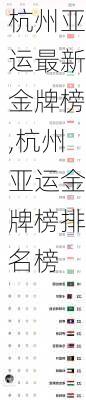 杭州亚运最新金牌榜,杭州亚运金牌榜排名榜