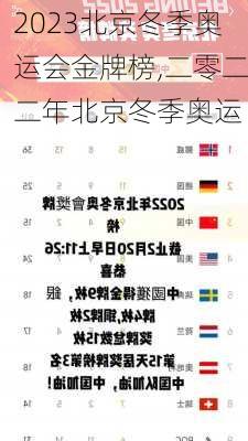 2023北京冬季奥运会金牌榜,二零二二年北京冬季奥运