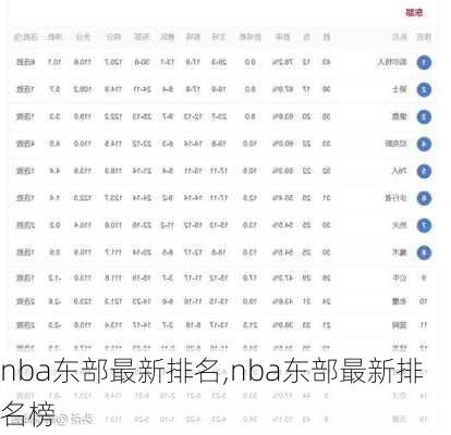 nba东部最新排名,nba东部最新排名榜