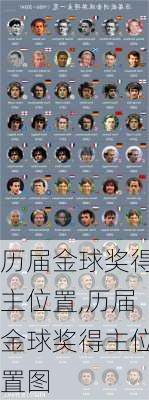 历届金球奖得主位置,历届金球奖得主位置图