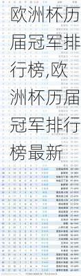 欧洲杯历届冠军排行榜,欧洲杯历届冠军排行榜最新
