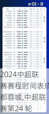 2024中超联赛赛程时间表成都蓉城,中超联赛第24 轮