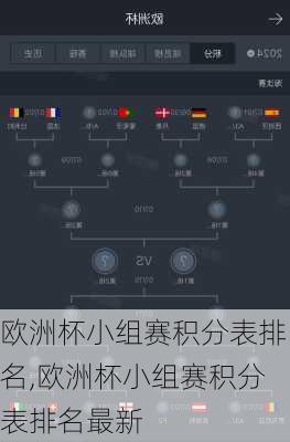 欧洲杯小组赛积分表排名,欧洲杯小组赛积分表排名最新