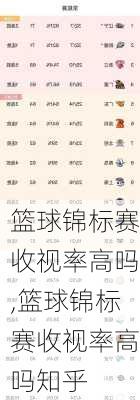 篮球锦标赛收视率高吗,篮球锦标赛收视率高吗知乎