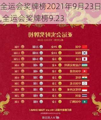 全运会奖牌榜2021年9月23日,全运会奖牌榜9.23