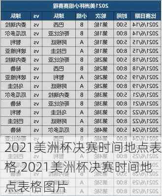 2021美洲杯决赛时间地点表格,2021美洲杯决赛时间地点表格图片