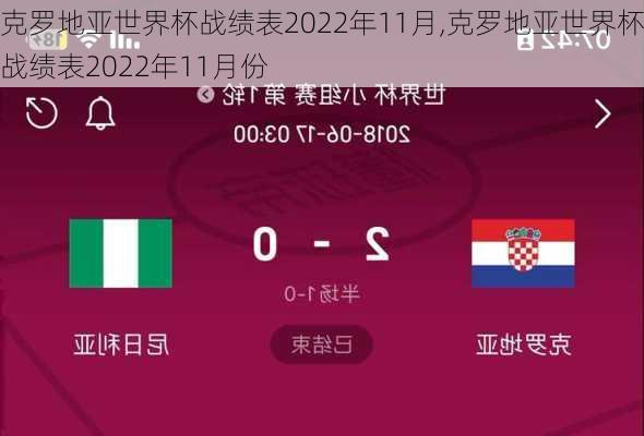 克罗地亚世界杯战绩表2022年11月,克罗地亚世界杯战绩表2022年11月份