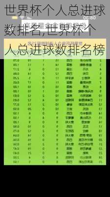 世界杯个人总进球数排名,世界杯个人总进球数排名榜