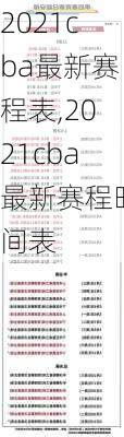 2021cba最新赛程表,2021cba最新赛程时间表