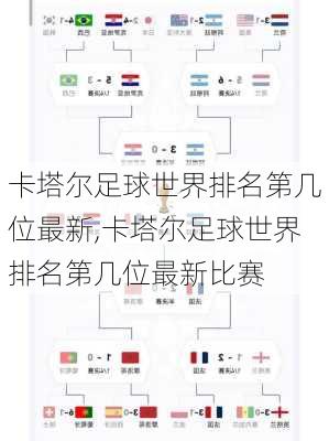 卡塔尔足球世界排名第几位最新,卡塔尔足球世界排名第几位最新比赛