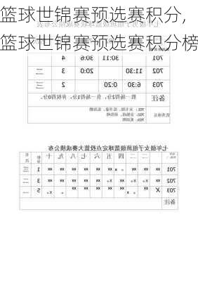 篮球世锦赛预选赛积分,篮球世锦赛预选赛积分榜