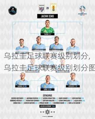 乌拉圭足球联赛级别划分,乌拉圭足球联赛级别划分图