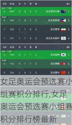 女足奥运会预选赛小组赛积分排行,女足奥运会预选赛小组赛积分排行榜最新
