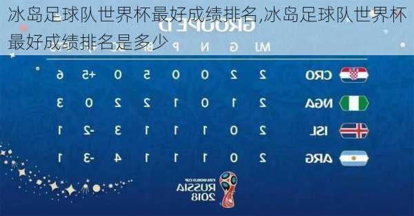 冰岛足球队世界杯最好成绩排名,冰岛足球队世界杯最好成绩排名是多少