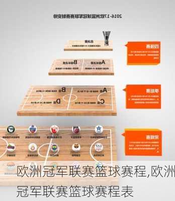 欧洲冠军联赛篮球赛程,欧洲冠军联赛篮球赛程表