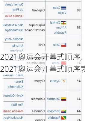 2021奥运会开幕式顺序,2021奥运会开幕式顺序表