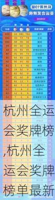 杭州全运会奖牌榜,杭州全运会奖牌榜单最新