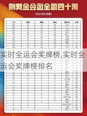 实时全运会奖牌榜,实时全运会奖牌榜排名