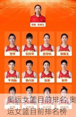 奥运女篮目前排名,奥运女篮目前排名榜