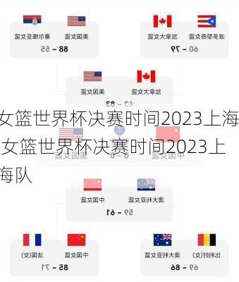 女篮世界杯决赛时间2023上海,女篮世界杯决赛时间2023上海队