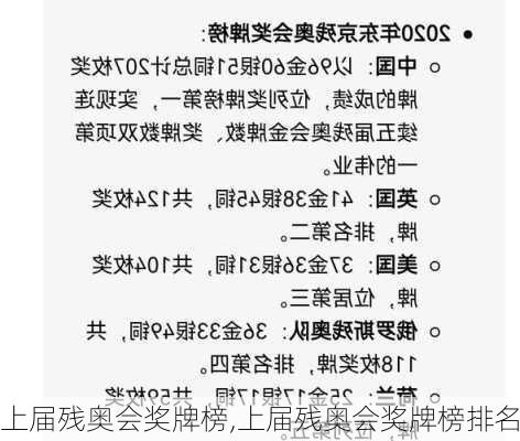 上届残奥会奖牌榜,上届残奥会奖牌榜排名