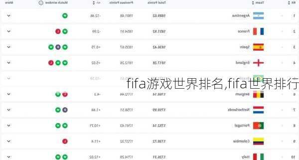 fifa游戏世界排名,fifa世界排行