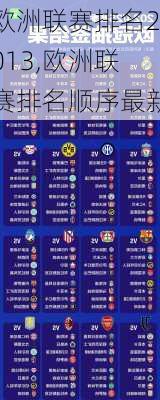欧洲联赛排名2013,欧洲联赛排名顺序最新