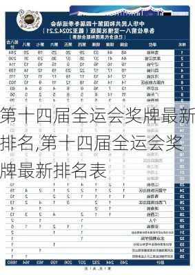 第十四届全运会奖牌最新排名,第十四届全运会奖牌最新排名表