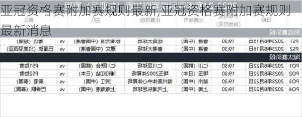 亚冠资格赛附加赛规则最新,亚冠资格赛附加赛规则最新消息