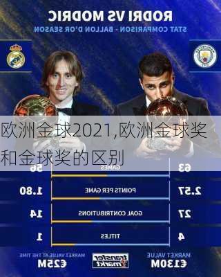 欧洲金球2021,欧洲金球奖和金球奖的区别