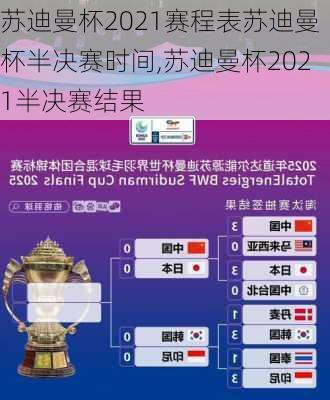 苏迪曼杯2021赛程表苏迪曼杯半决赛时间,苏迪曼杯2021半决赛结果