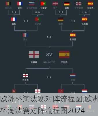 欧洲杯淘汰赛对阵流程图,欧洲杯淘汰赛对阵流程图2024