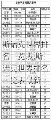 斯诺克世界排名一览表,斯诺克世界排名一览表最新