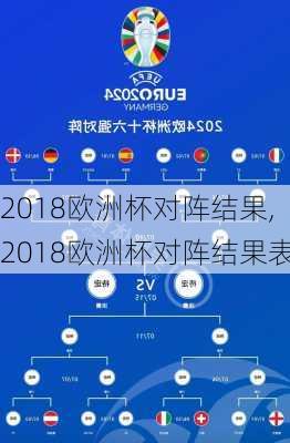 2018欧洲杯对阵结果,2018欧洲杯对阵结果表