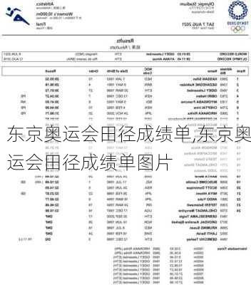 东京奥运会田径成绩单,东京奥运会田径成绩单图片