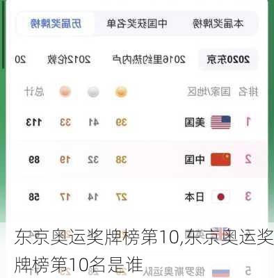 东京奥运奖牌榜第10,东京奥运奖牌榜第10名是谁