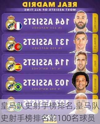 皇马队史射手榜排名,皇马队史射手榜排名前100名球员