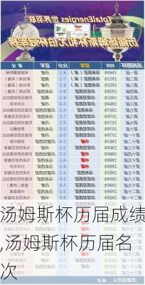 汤姆斯杯历届成绩,汤姆斯杯历届名次