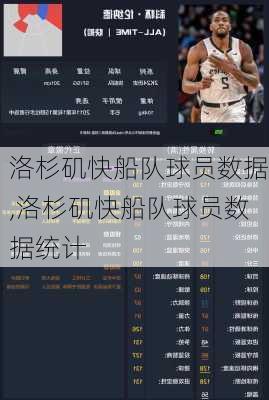 洛杉矶快船队球员数据,洛杉矶快船队球员数据统计