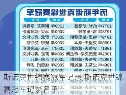 斯诺克世锦赛冠军记录,斯诺克世锦赛冠军记录名单