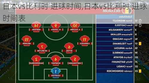 日本vs比利时 进球时间,日本vs比利时 进球时间表