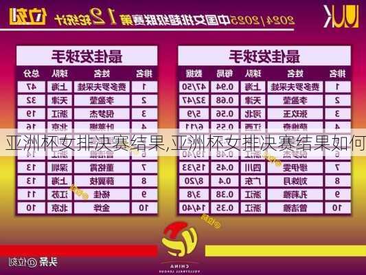 亚洲杯女排决赛结果,亚洲杯女排决赛结果如何