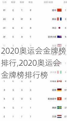 2020奥运会金牌榜排行,2020奥运会金牌榜排行榜